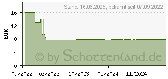 Preistrend fr Ravensburger RAV Puzzle Anmutige Hirschfamilie 200 ~D~ (13352)