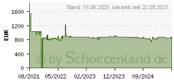 Preistrend fr NEFF KI7862FE0 Einbau Khl-Gefrierkombination