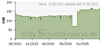 Preistrend fr Lego Star Wars Rebellenbasis auf Yavin 4 (75365)