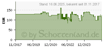 Preistrend fr Bosch Tr- und Sockelblende edelstahl 1386851 (SPZ2044)