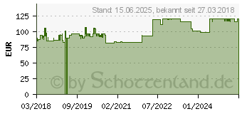 Preistrend fr DeLOCK 65841 Schnittstellenkarte Adapter Eingebaut Seriell