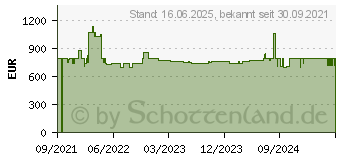 Preistrend fr Bosch KGN397LDF