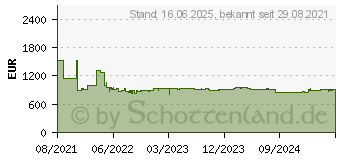 Preistrend fr Bosch KGN39AICT