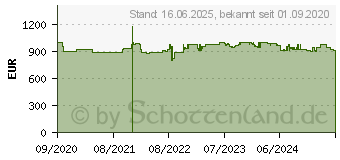 Preistrend fr Bosch KSF36PIDP