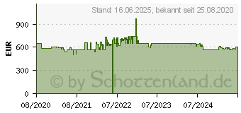 Preistrend fr Bosch GIV21ADD0 Gefrierschrank (D, 95 Liter, 874 mm hoch)