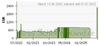 Preistrend fr Bosch SMS4HVI31E Geschirrspler freistehend, Edelstahl