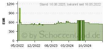 Preistrend fr Bosch SBV4HTX31E Einbau-Geschirrspler