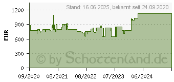 Preistrend fr NEFF KI2822FF0 Einbau-Khlschrank mit Gefrierfach N50 (EEK: F)