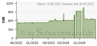 Preistrend fr NEFF S245HAS29E Teilintegrierter Geschirrspler VarioSpeed Plus