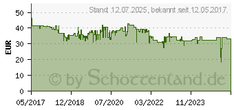 Preistrend fr Bosch Multifunktionshalterung RM 2 Professional (0601092700)