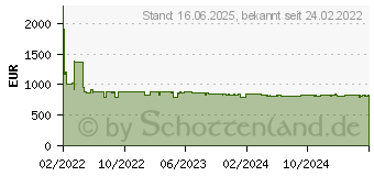 Preistrend fr Bosch KGN39VXCT