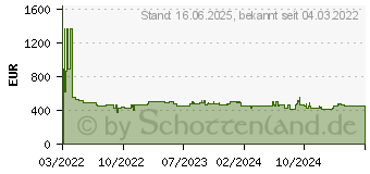 Preistrend fr Bosch PIF645BB5E