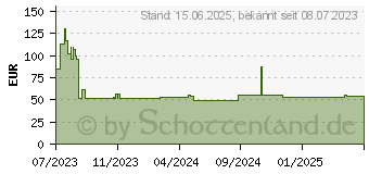 Preistrend fr StarTech StarTech.com PC-Wandhalterung, fr Computer (2NS-CPU-WALL-MOUNT)