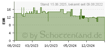 Preistrend fr Emsa Clip&Go Salatbox 2.6l (N1071300)