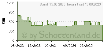 Preistrend fr Kyocera Ecosys PA4000cx Farbe 1200 x 1200 DPI A4 (1102Z03NL0)