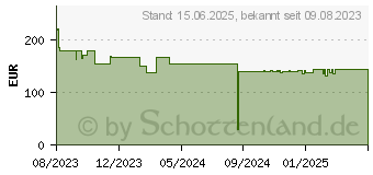 Preistrend fr Wortmann Terra 2448W PV V3 Greenline Plus (3030226)