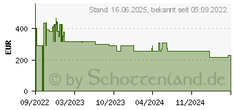 Preistrend fr Zebra DS2278 (DS2278-SR6U2100PRW)