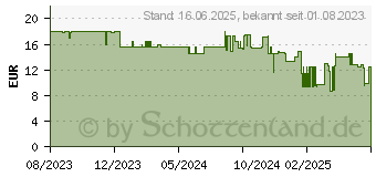 Preistrend fr Trust Mydo grn (25042)