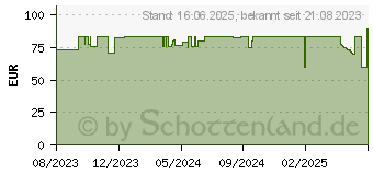 Preistrend fr ENDORFY Thock Compact Wireless Box Red Pudding schwarz (EY5D001)