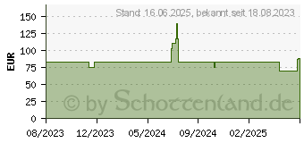 Preistrend fr ENDORFY Thock 75% Wireless Kailh Box Red (EY5D018)