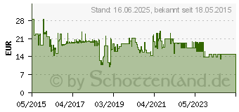 Preistrend fr Metabo Bit- und Ratschenset Promotion 26-teilig (626701000)