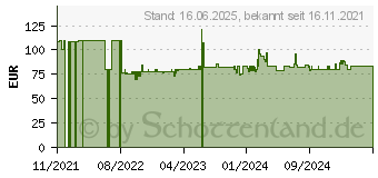 Preistrend fr Sodastream Duo Titan Umsteigerset ohne CO2 Zylinder