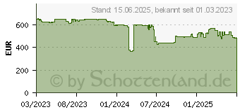 Preistrend fr Intel Xeon Silver 4410Y