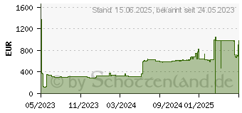 Preistrend fr Solidigm D5-P5430 SSD