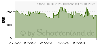 Preistrend fr Einhell 18 V Akku-Schneefrse GE-ST 36/40 Li E Power X-Change Solo-Gert (3417011)