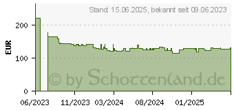 Preistrend fr Acer Vero V7 V277Ebipv (UM.HV7EE.E03)