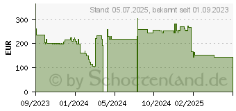 Preistrend fr Poly Savi 7310 Kopfhrer Kabellos Kopfband (2-220996-205)