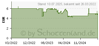 Preistrend fr GARDENA Gard Spulend. (f. Art. 2542 2544 2545) - (05330-20)