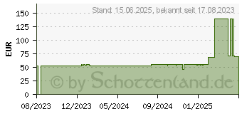 Preistrend fr Scythe Fuma 3 CPU-Khler (SCMF-3000)