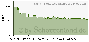 Preistrend fr Huawei Watch Fit SE (Stia-B39), Green (55020BEE)