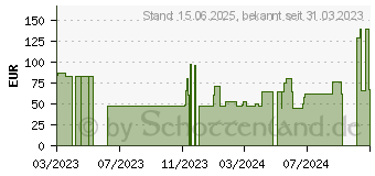 Preistrend fr Scythe Big Shuriken 3 Rev. B (SCBSK-3100)