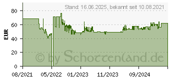 Preistrend fr Braun MQ 3105B (MQ3105B)