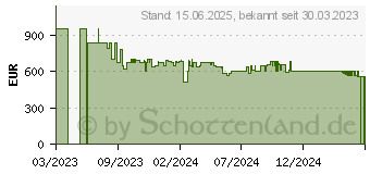 Preistrend fr LG 55QNED756RA