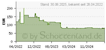 Preistrend fr Teltonika W126891739 TSW200000010 TSW200 Industrial Unmanaged POE+ Switch ~E~