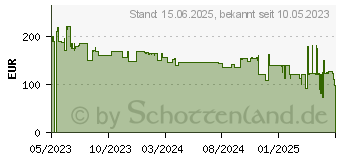 Preistrend fr Viewsonic VX2428J