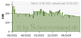 Preistrend fr Philips DiamondClean Smart HX9917 89 Sonic (HX9917/89)