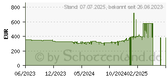 Preistrend fr Microsoft Series S 1 TB (XXU-00009)