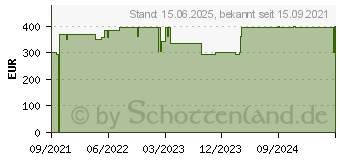 Preistrend fr Silverstone SST-RM21-304, Rack-Gehuse, schwarz