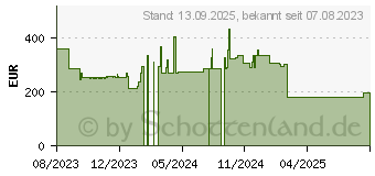 Preistrend fr Poly Savi 7400 Office Kopfhrer Kabellos (2-221110-205)