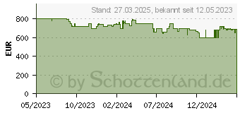 Preistrend fr Suunto SS050860000 Smartwatch Sportuhr 3,56