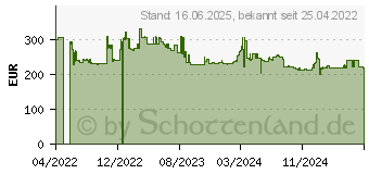 Preistrend fr Samsung Odyssey G3 G32A S32AG320NU (LS32AG320NUXEN)