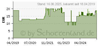 Preistrend fr REV Steckdosenleiste 6-fach 2,4m Supraline (0014612513)