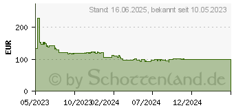 Preistrend fr TRENDnet TV-IP1515PI Sicherheitskamera Geschtzturm