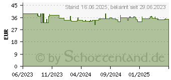 Preistrend fr EcoFlow BKW-AC - Verbindungskabel 5,0m (EFL-BKWAC-5M-EU)