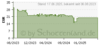 Preistrend fr Logitech Pebble 2 M350s Maus Beidhndig (910-007013)