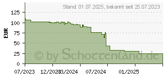 Preistrend fr Kyocera Toner TK-5370